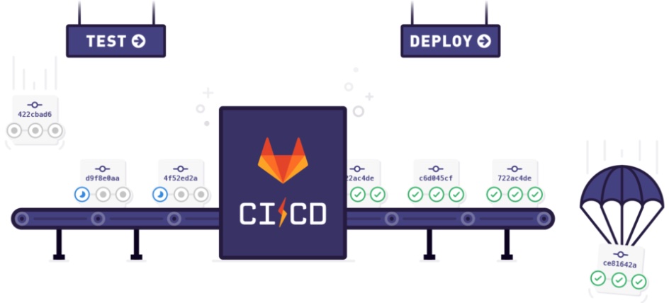 DevOps 之关闭 Gitlab Auto DevOps