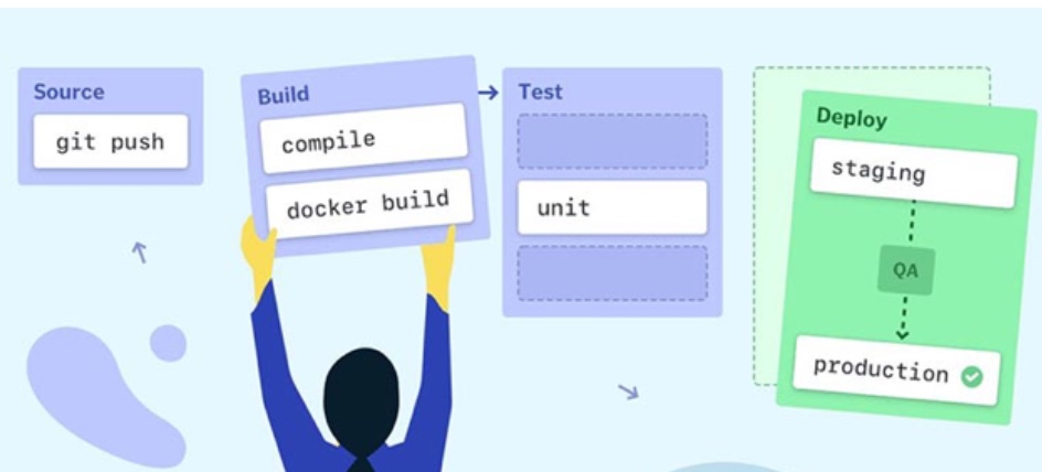 在 Gitlab CI/CD 中使用 Push Option