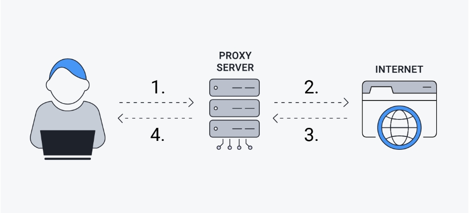 细说 Docker Proxy 配置和误区